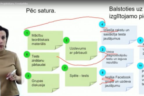 NOSLĒGUŠĀS 7. KĀRTAS PROFESIONĀLĀS PILNVEIDES IZGLĪTĪBAS PROGRAMMAS "DIGITĀLĀ KURSA PROJEKTĒŠANA" MĀCĪBAS PIEAUGUŠAJIEM